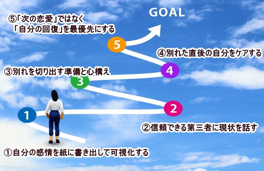 泣く恋愛から抜け出す